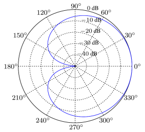 定向拾音概念、實現(xiàn)原理和應用