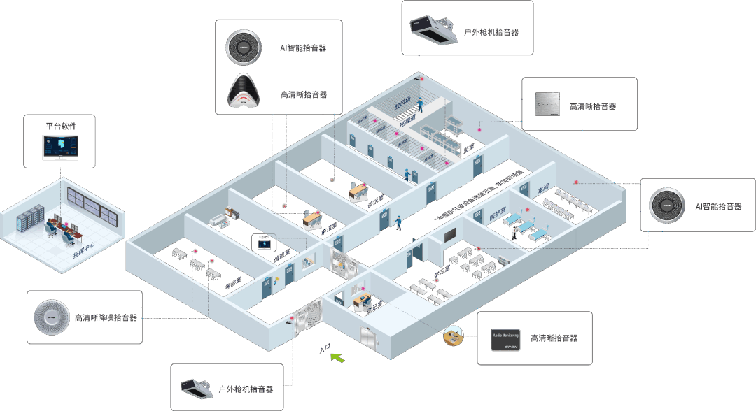 監(jiān)獄可視對(duì)講系統(tǒng)如何部署應(yīng)用？