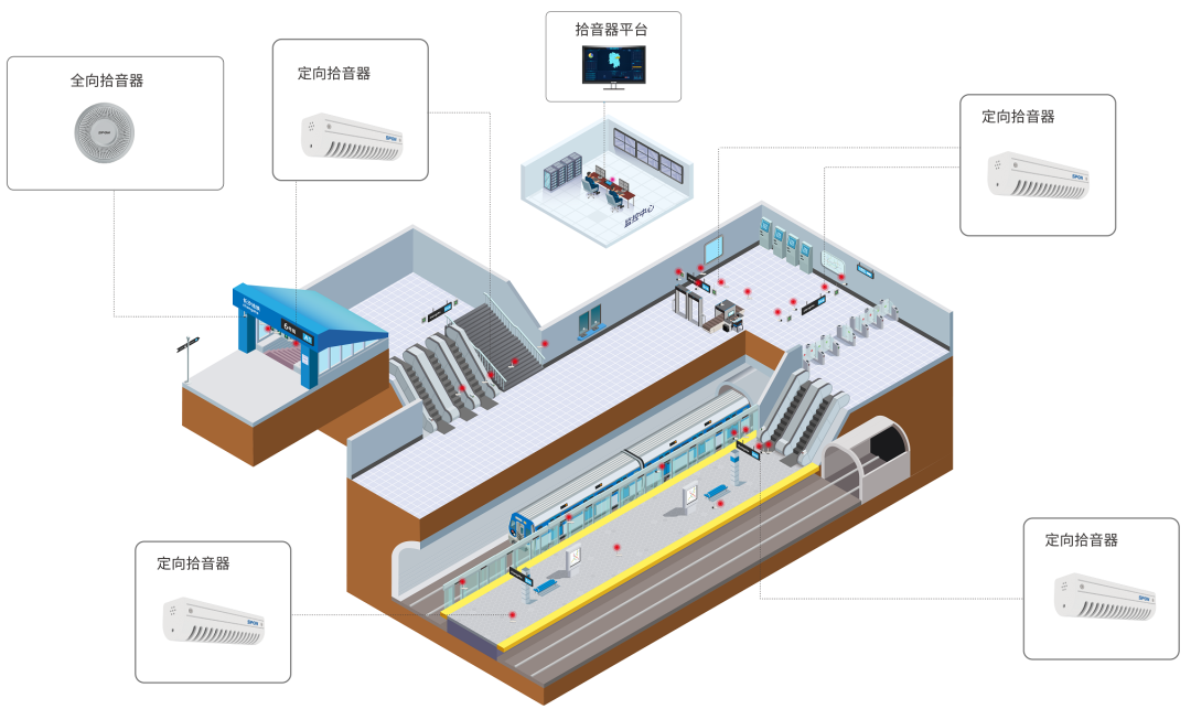 軌道交通音頻監(jiān)控系統(tǒng)如何部署應(yīng)用？