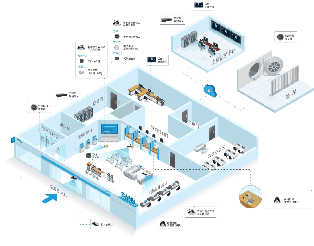 金融機(jī)構(gòu)音視頻融合分析系統(tǒng)如何部署應(yīng)用？