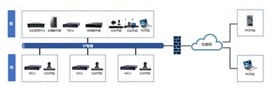 視頻會(huì)議系統(tǒng)：高清流暢，網(wǎng)絡(luò)自適應(yīng)，聲畫(huà)雙控，高效會(huì)議新體驗(yàn)